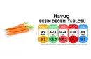 Havuç Besin Değeri Kaçtır?